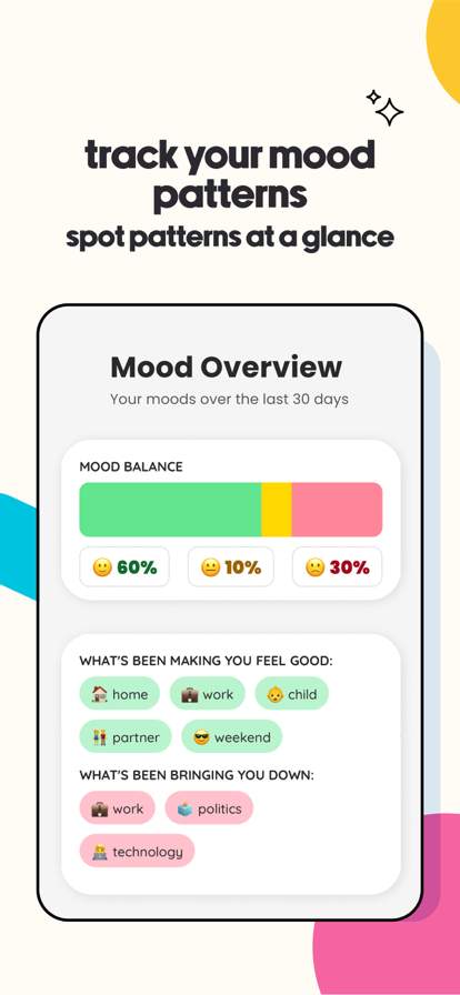 shmoody-mood-habit-tracker screenshot