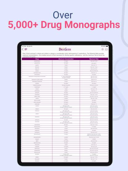 davis-drug-guide-for-nurses screenshot