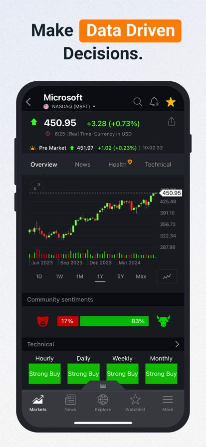 Investing.com: Stock Market screenshot