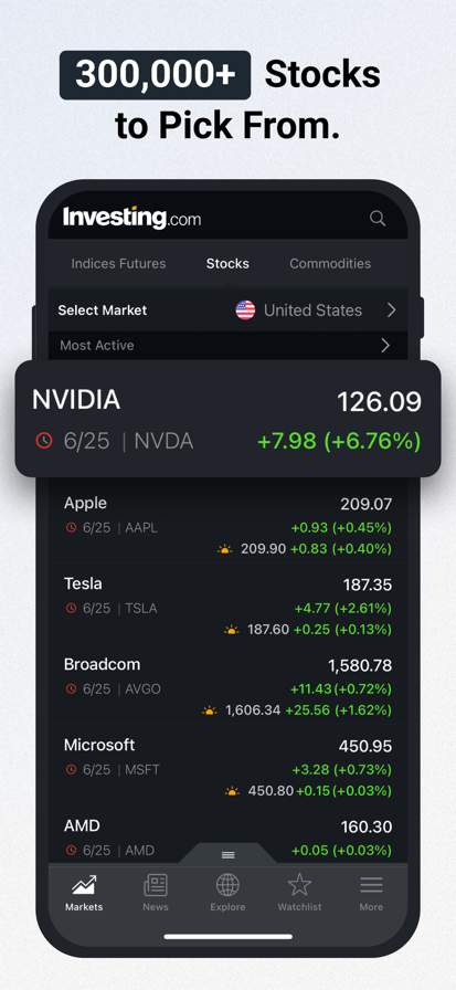 Investing.com: Stock Market screenshot