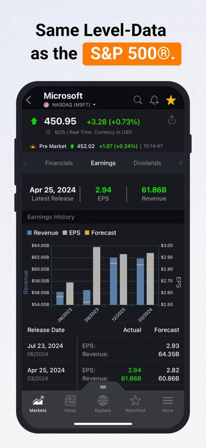 Investing.com: Stock Market screenshot
