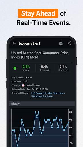 Investing.com: Stock Market screenshot