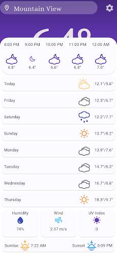 froggy-weather screenshot