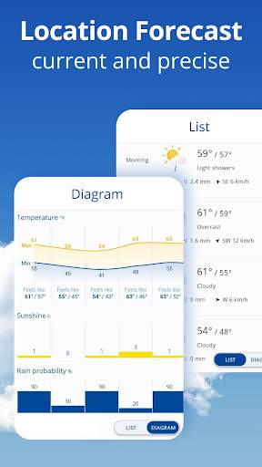 weather24-forecast-radar screenshot